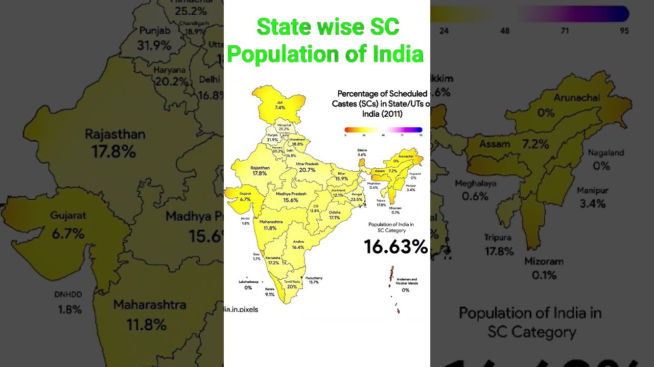 State wise SC Population of India