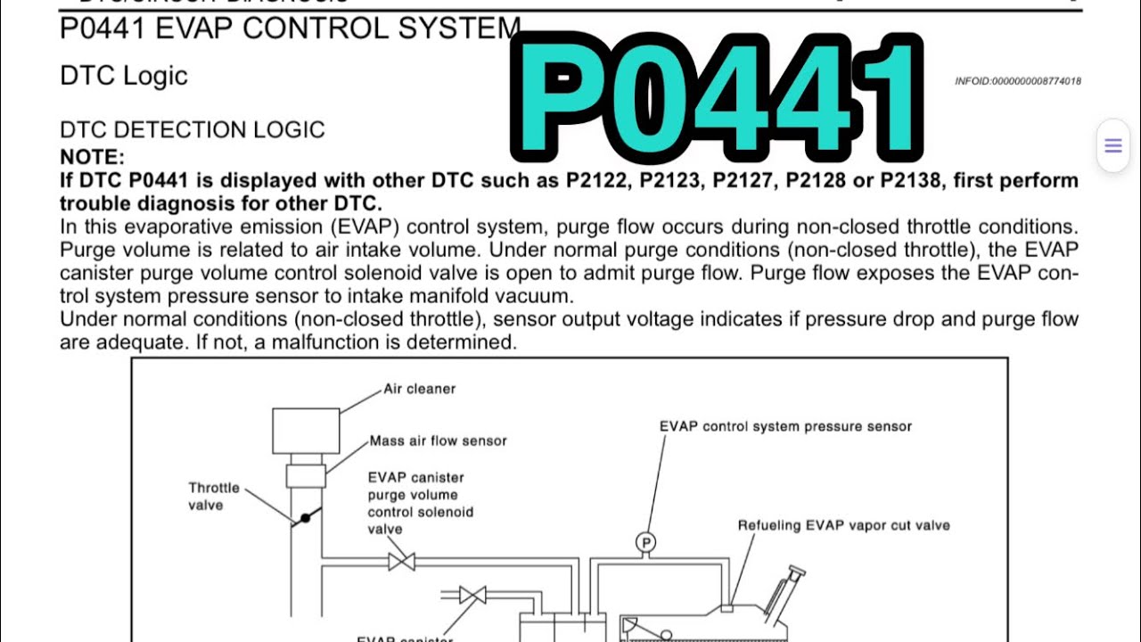 HOW TO DIAGNOSE P0441 EVAPORATIVE EMISSION CONTROL SYSTEM | QR25DE ENGINE