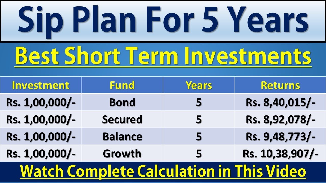Sip Plan For 5 Years | Lic Sip Plan Details 2022 | Best Short Term Investments | Insurance Clinic