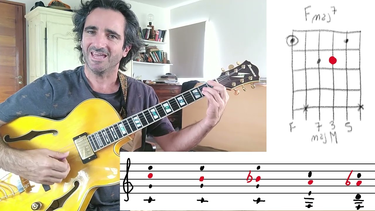 Improvise with 5 pentatonics over a chord sequence with a leading voice