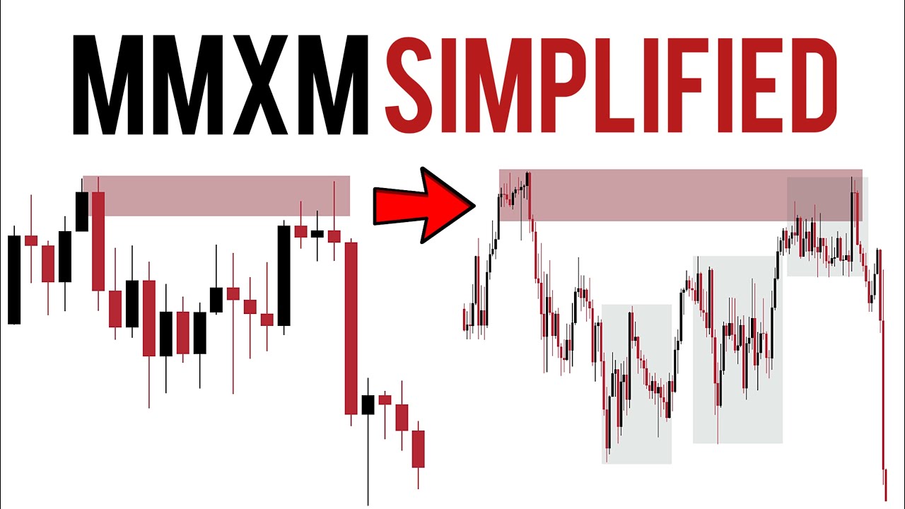 MMXM Simplified | Updated Method