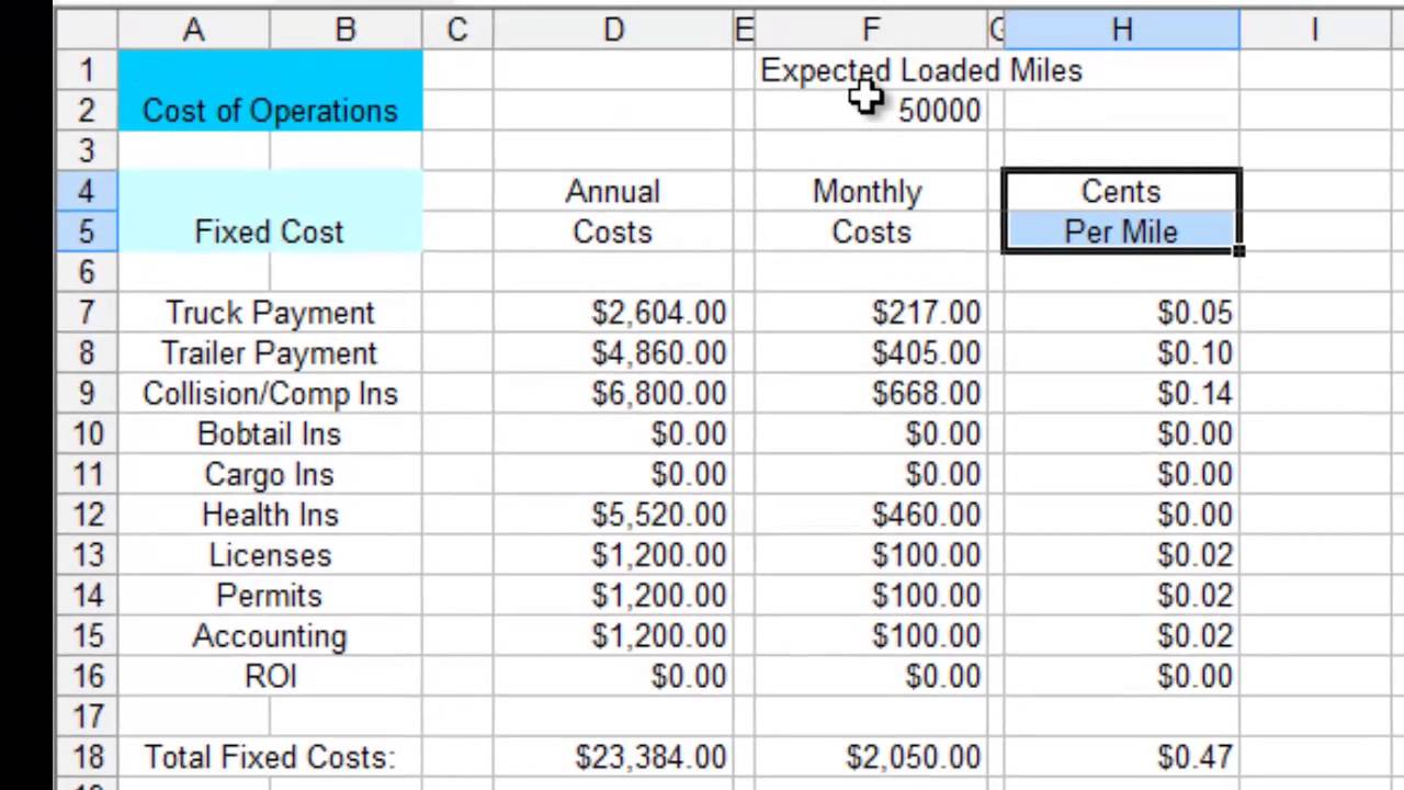 Figure Cost Per Mile