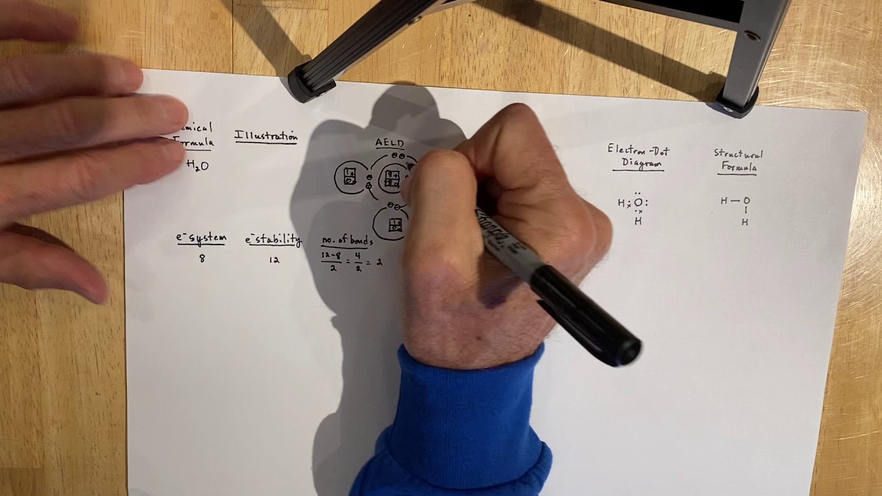 Molecular Geometry H2O
