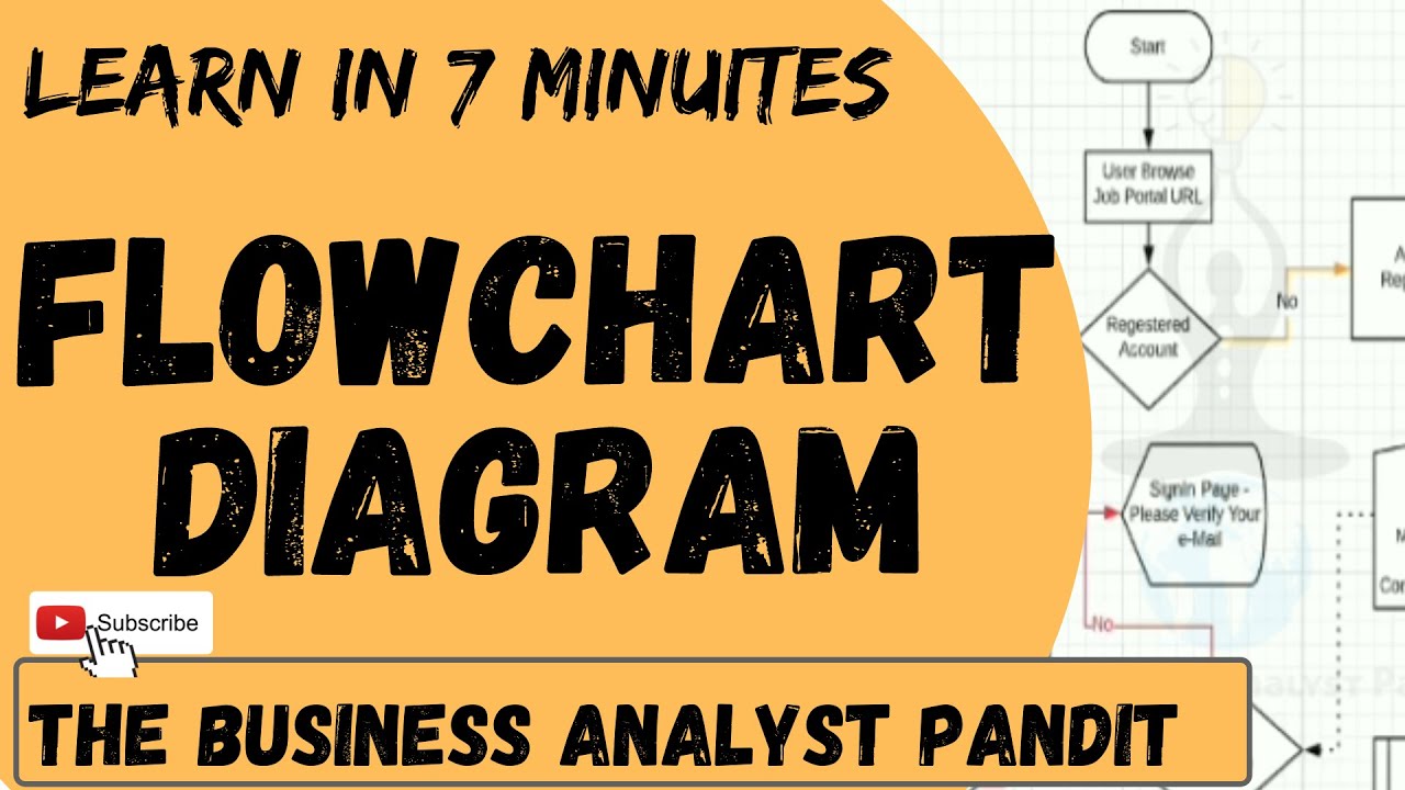 Flowchart Design in 7 Minutes