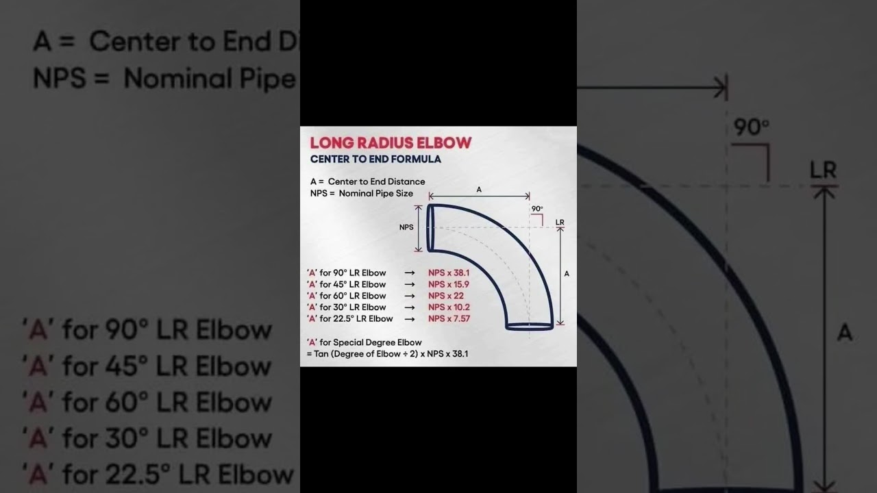 Long Radius Elbow Center End Formula #pipelining #pipe