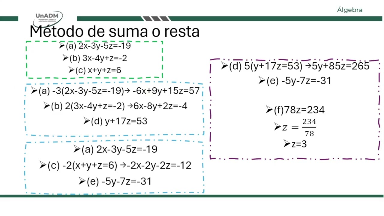 Sistemas de ecuaciones lineales (2x2 y 3x3)
