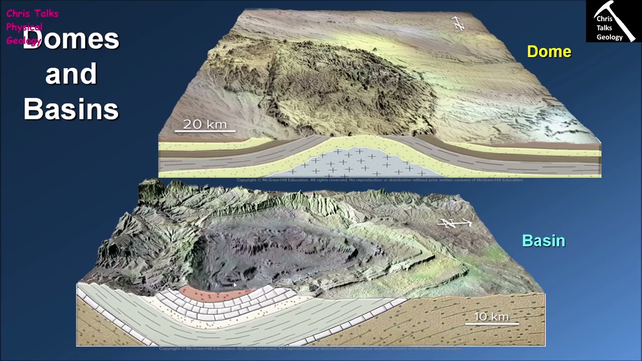 What Are Folds and How Are They Shaped? (Chapter 8 - Section 8.5)