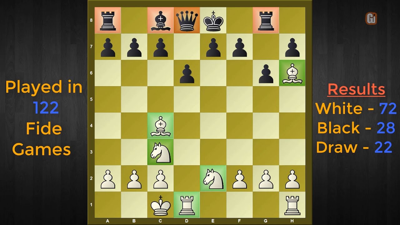 Dirty Chess Tricks 57 (Mad Dog Attack)