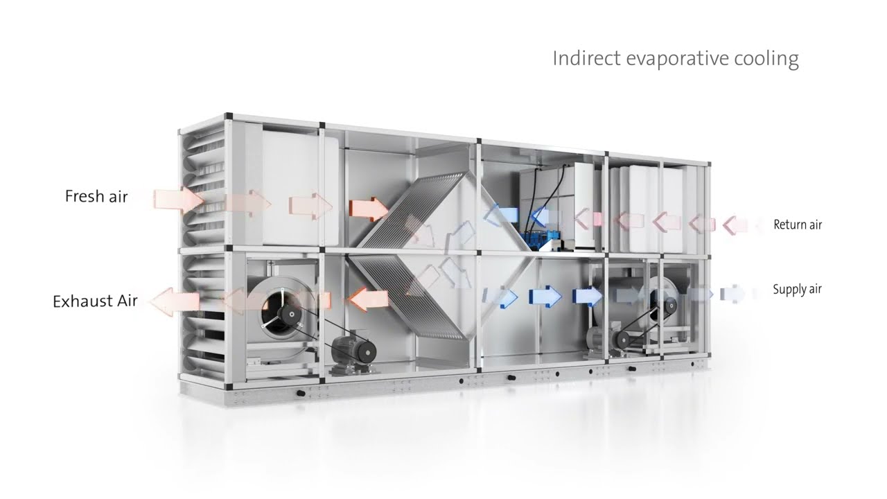 💧🌡Solutions d'humidification et refroidissement adiabatiques Condair ME