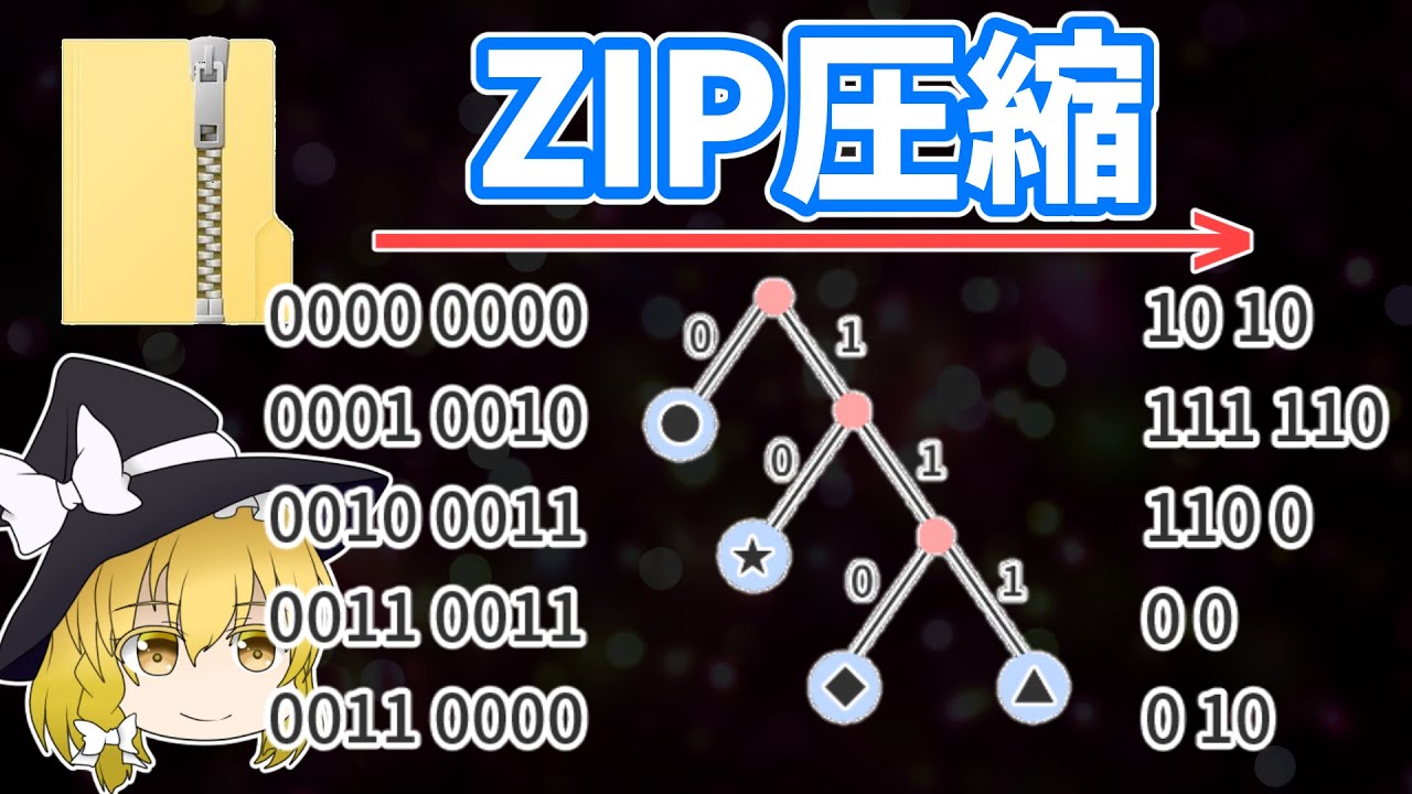 【ゆっくり解説】データを圧縮？ZIPファイルの仕組み【IT】