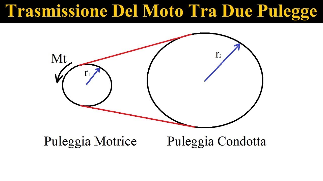 Calcolo 