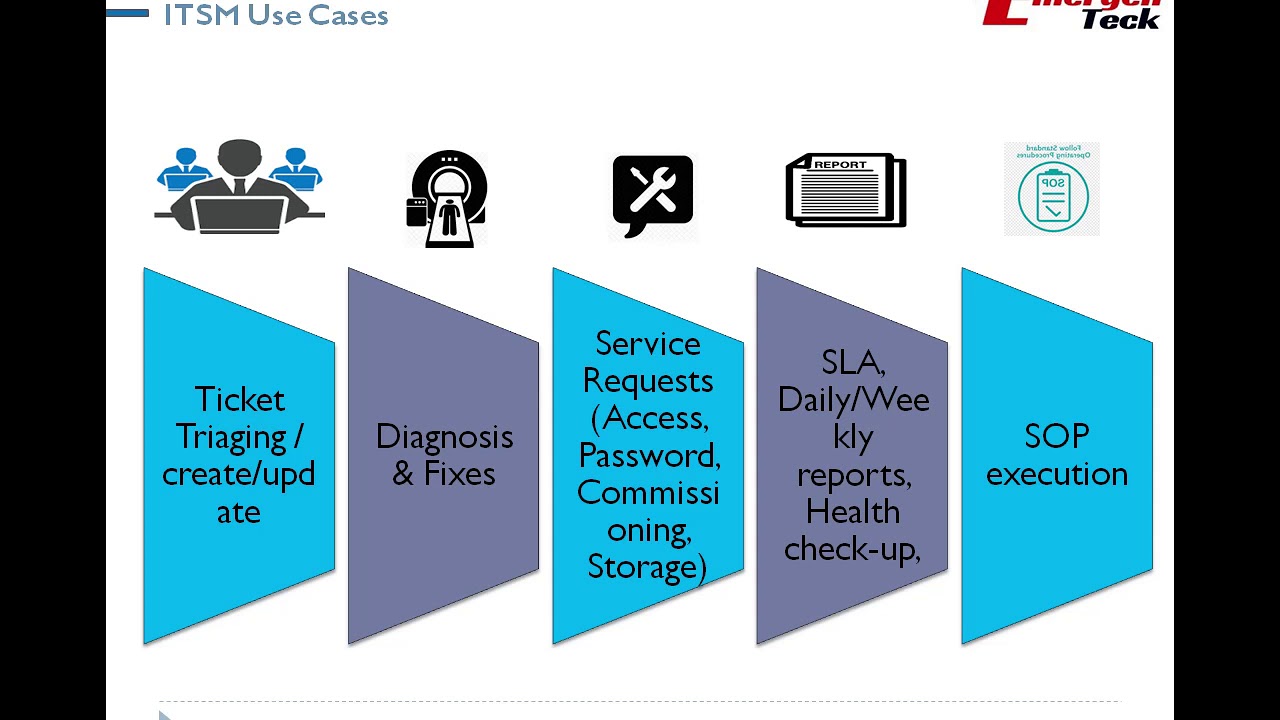 RPA Use Cases in ITSM IT Infrastructure