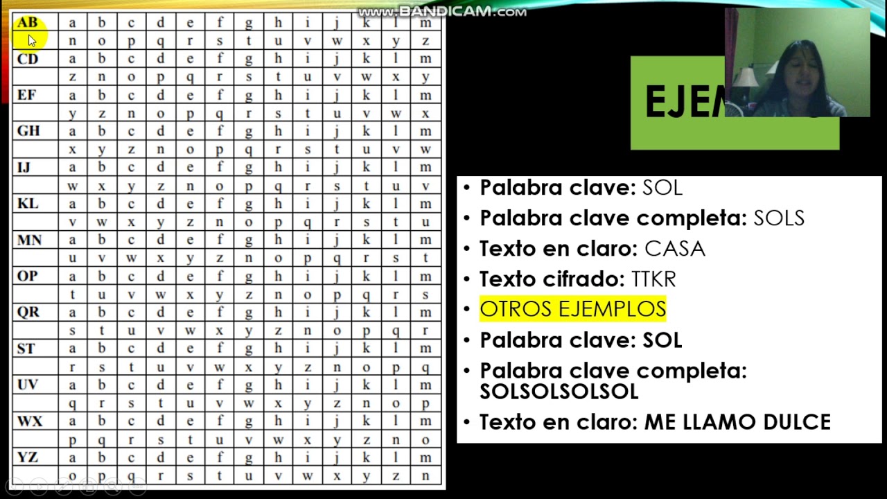 Método de cifrado: Tabla de Porta