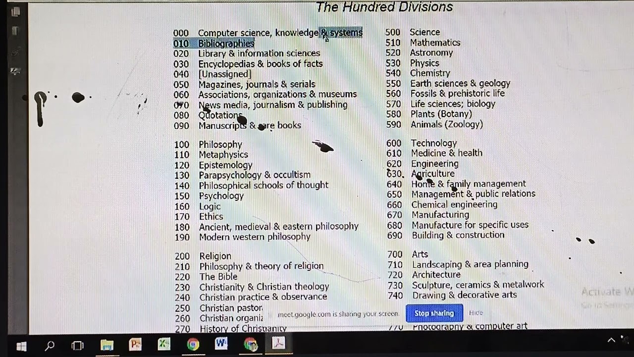 Library Classification ||DDC, CC, UDC, LC, || Prof. Faizan Irfan