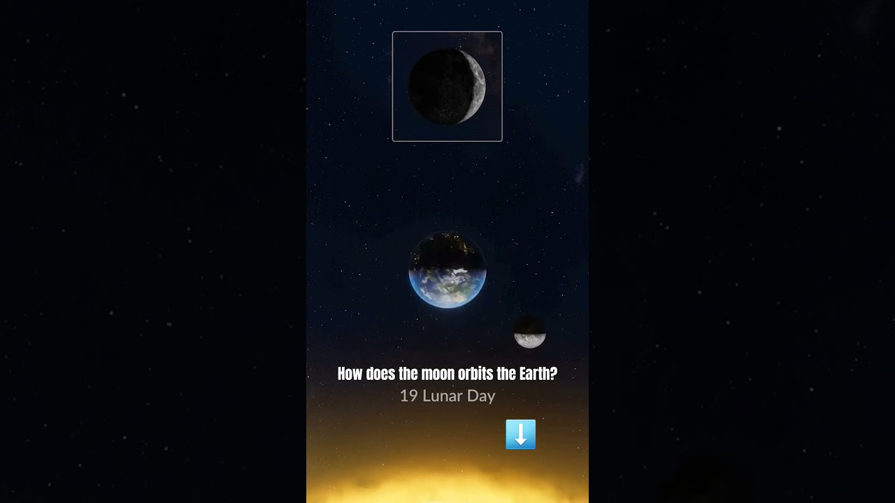How the Moon orbits the Earth
