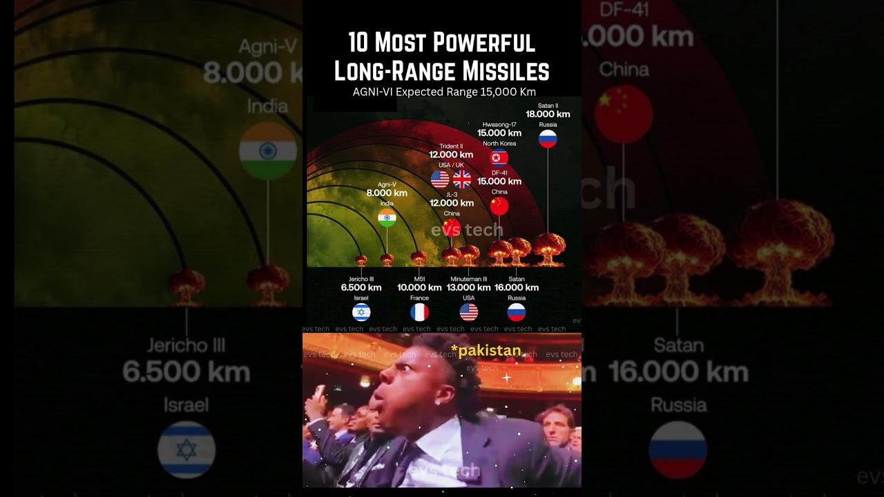 🚀 10 Most Powerful Long-Range Missiles in the World &ndash; 2025