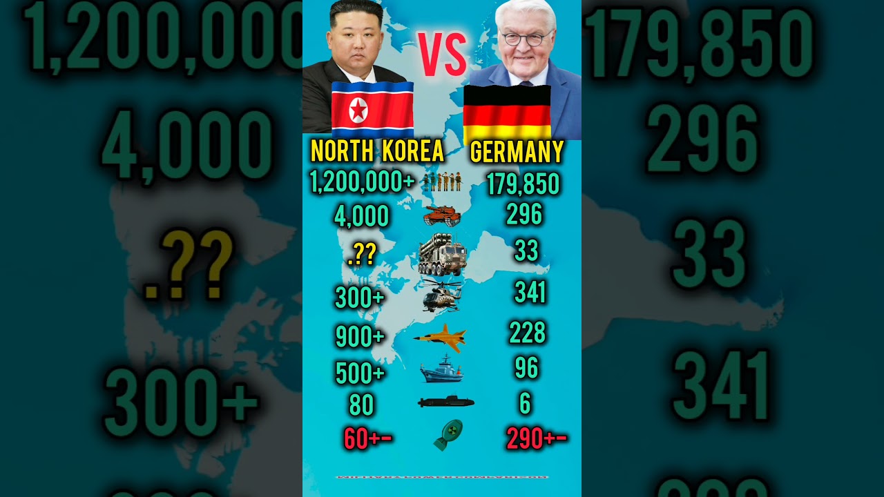 Who Is Stronger in 2026? North Korea vs Germany
