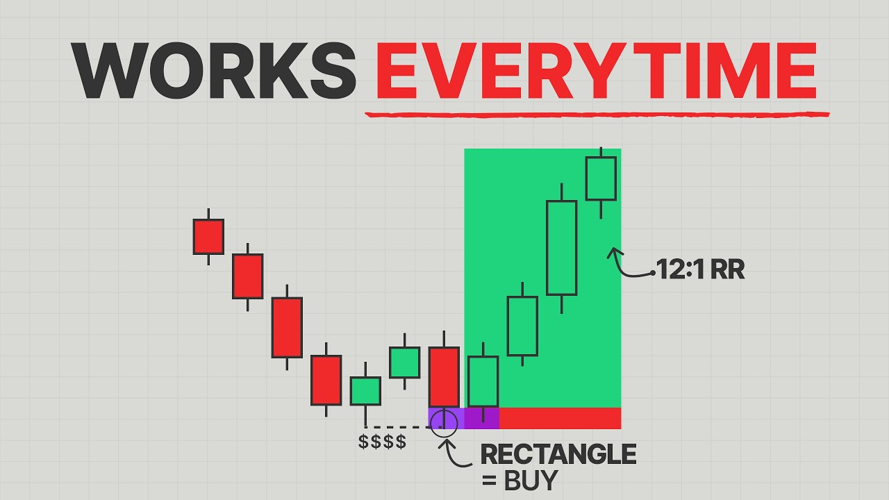 The “1 Rectangle” Scalping Strategy That Works Everyday