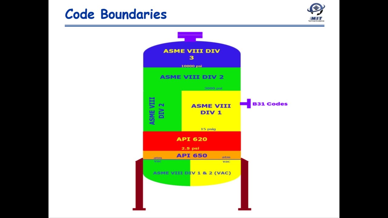Pressure Vessel Design  Code Comparison 2b