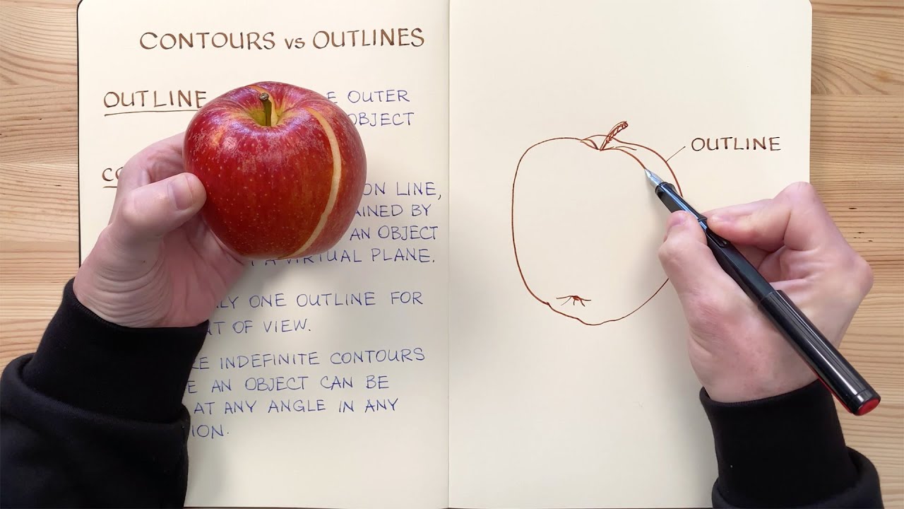 Theory of Contours