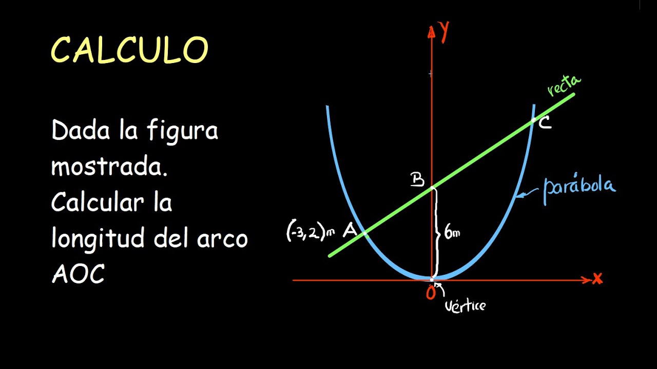v#245.- CALCULO Y GEOMETRIA ANALITICA: LONGITUD DE UN ARCO DE PARABOLA