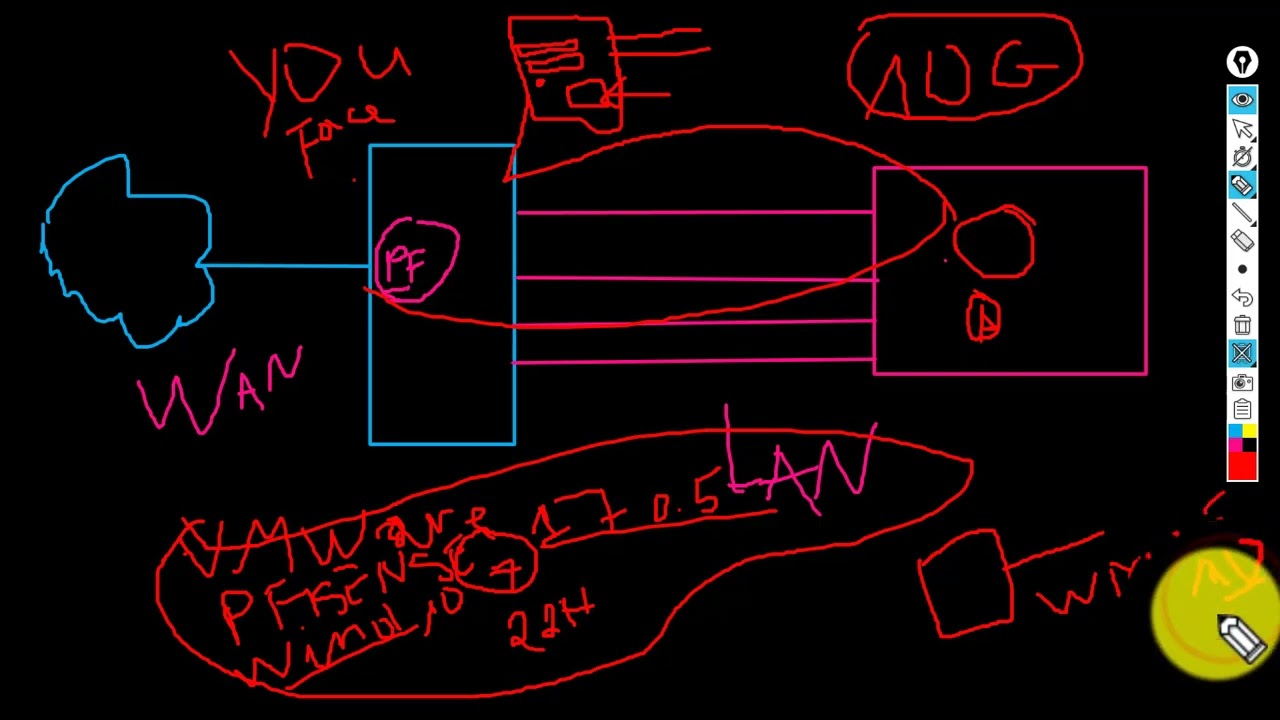 Installation  et  Configuration  de Pfsense puis configuration du dhcp, DNS ,Portail Captif