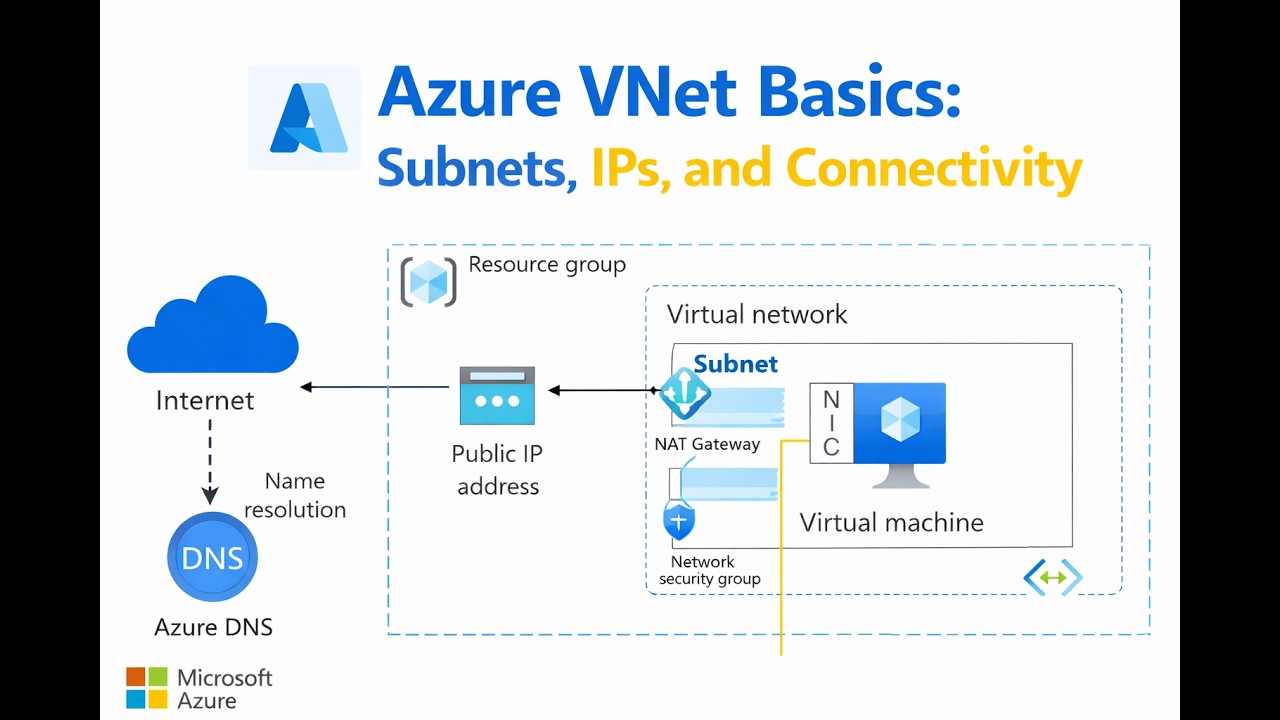 Azure VNet Basics: Subnets, IPs, and Connectivity