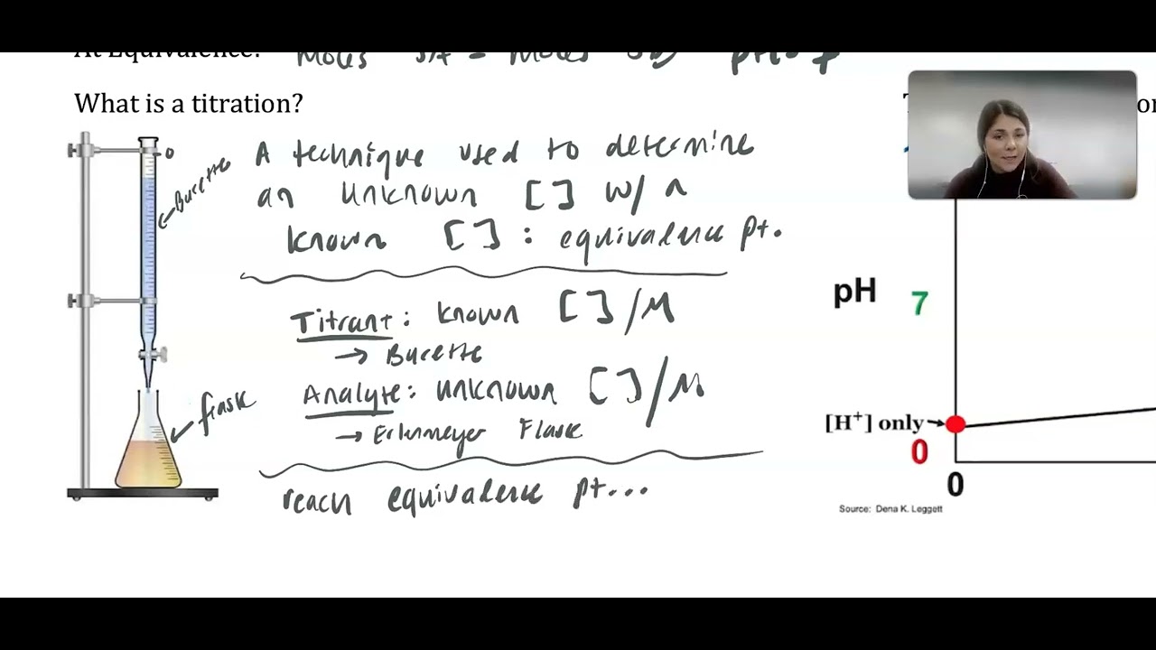 8.5 Acid Base Titrations part 1