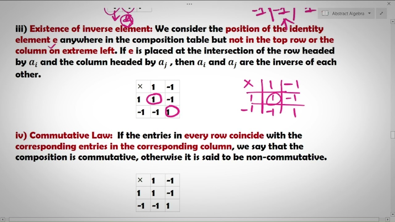 Cayley's table | group theory | Abstract Algebra | Lecture 04