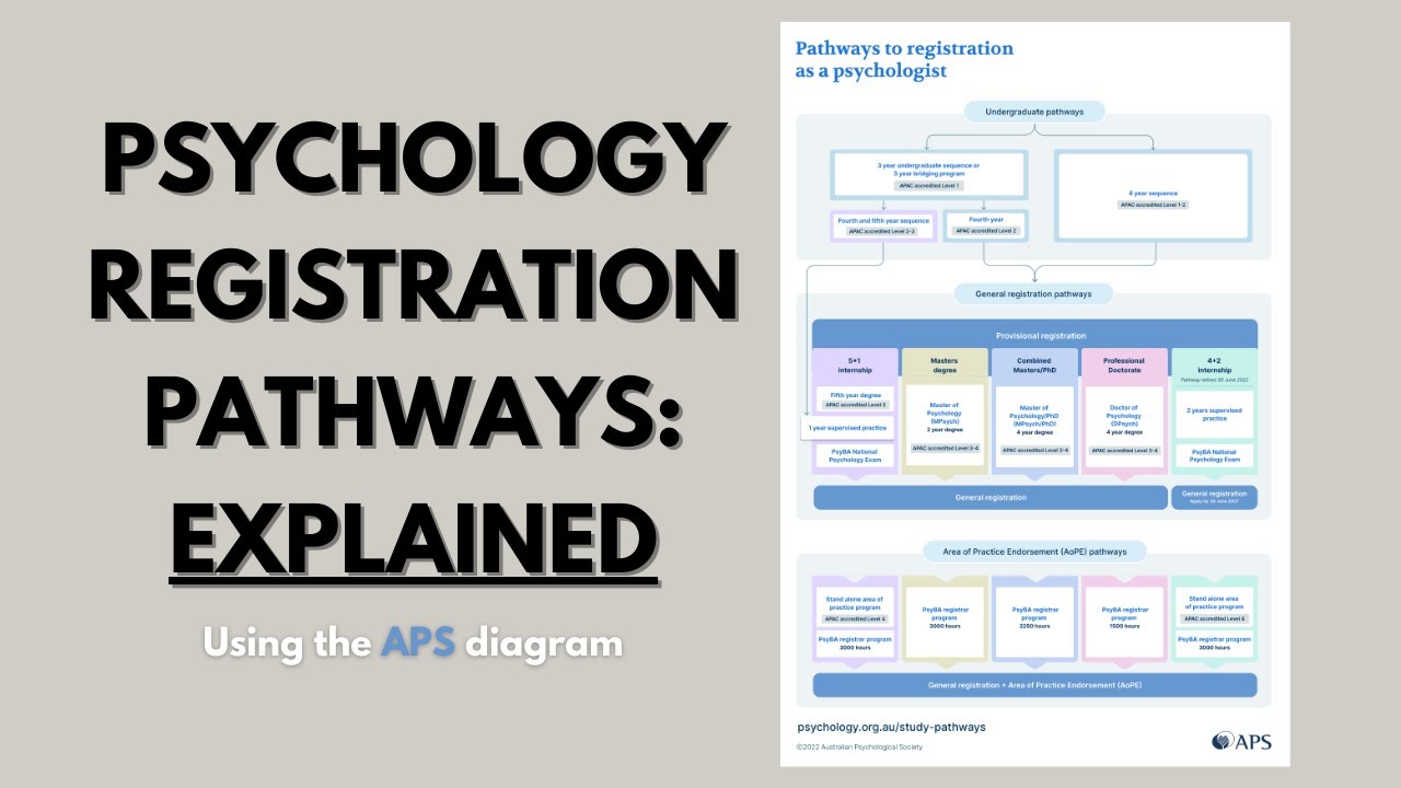 How to become a psychologist in Australia / Pathways to psychologist registration explained