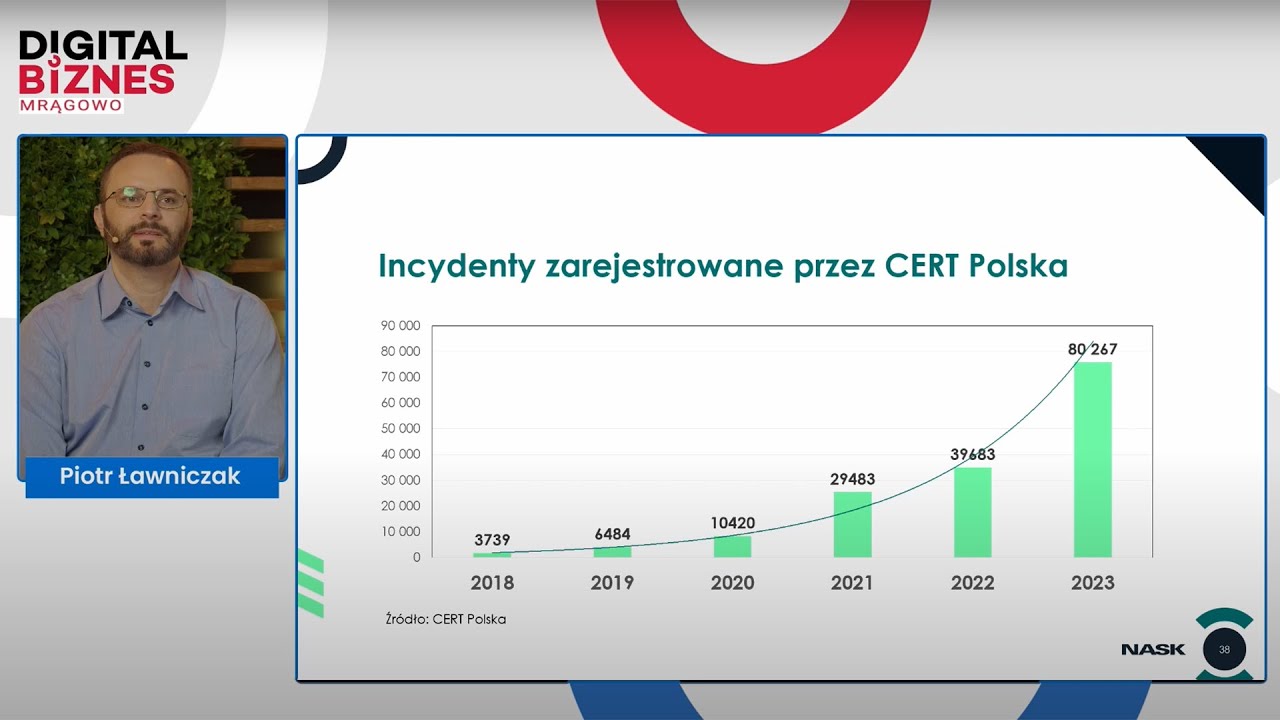 Jak zapobiegać cyberzagrożeniom w firmie? Firma Bezpieczna Cyfrowo