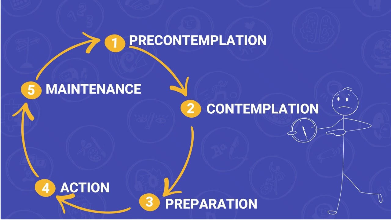 StreetSmart Learn • Transtheoretical Model Of Change