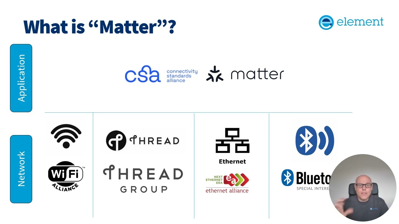 Element Connected Technologies | Understand the latest changes to Matter 1.4 Certification