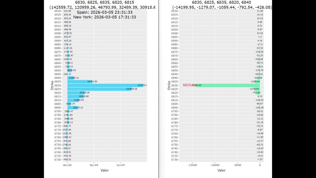 NIVELES CLAVES S&P500 TIEMPO REAL