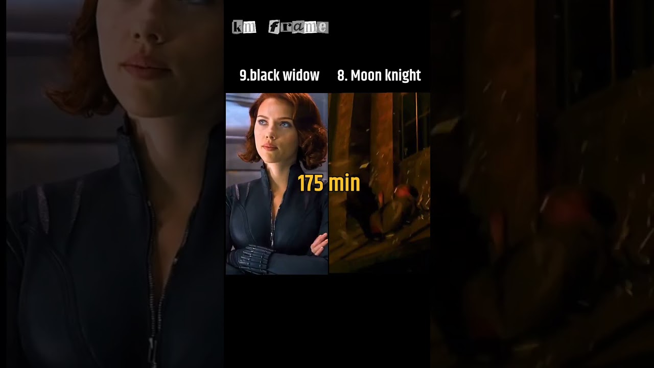 Highest Screentime By Any Character In MCU 🤔😲 #shorts