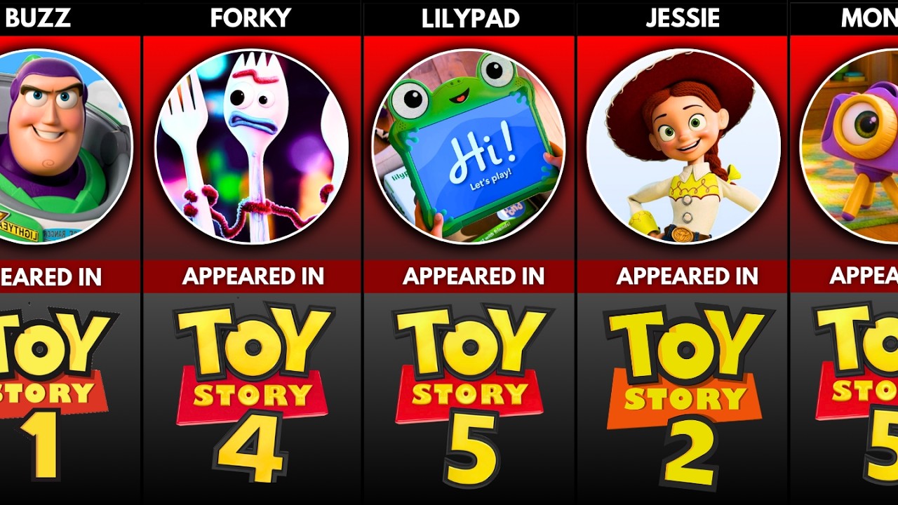 All Toy Story Characters & Their First Appearance!