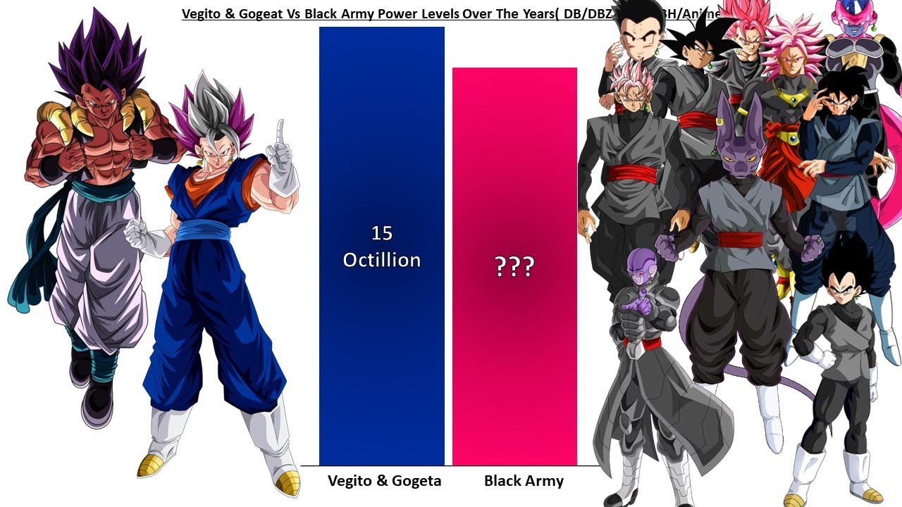 Gogeta & Vegito Vs All Black Zamasu