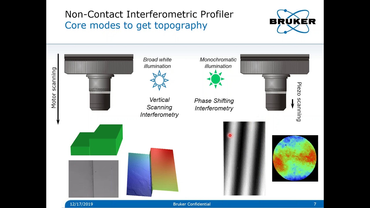 Advanced 3D Optical Profilometer | Accelerating Semiconductor Process Control | Bruker