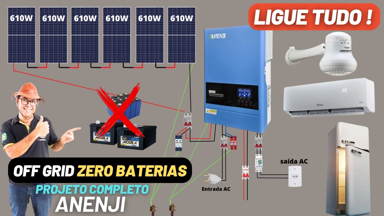 PROJETO OffGrid Que LIGA TUDO Sem Baterias 🔋 ANENJI 6200W Híbrido 48V