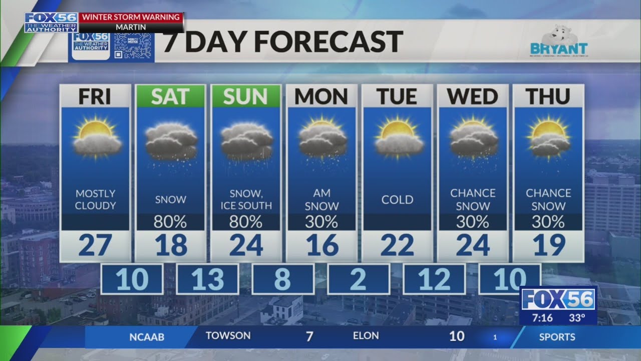 Kentucky weather forecast: 7:00 p.m. 1/22/26