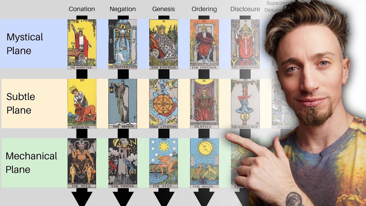 Live Class: Tarot Mysticism System of Core Card Meanings