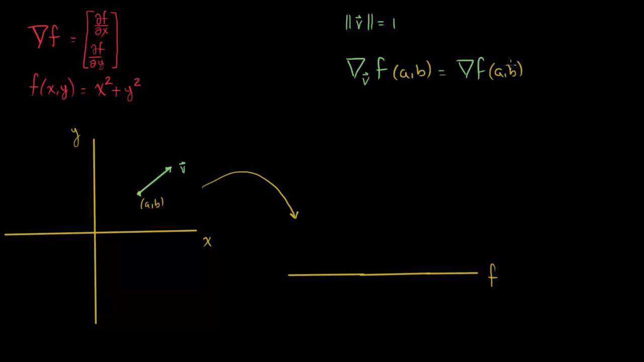 ¿Por qué el gradiente es la dirección del ascenso más pronunciado? | Khan Academy en Español
