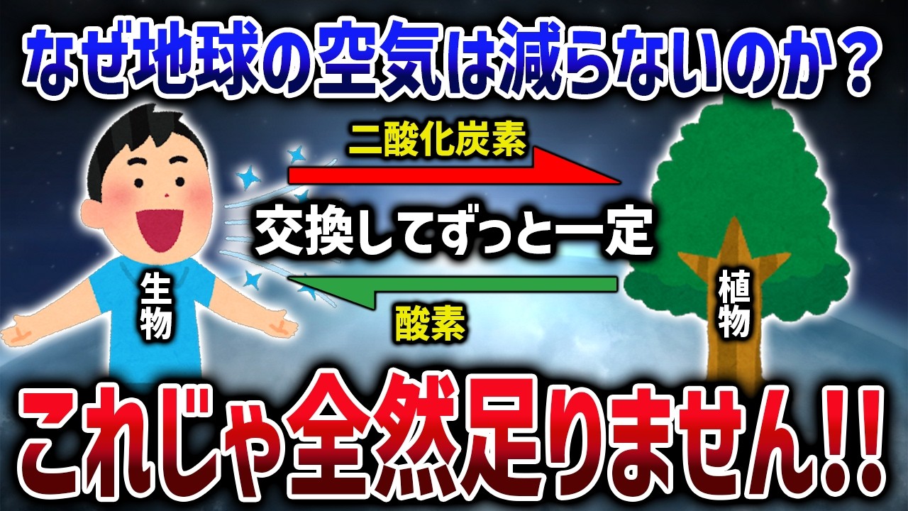 【地球、息してる？】学校では絶対に教えない科学「地球の呼吸」と酸素の秘密【ゆっくり解説】【総集編】