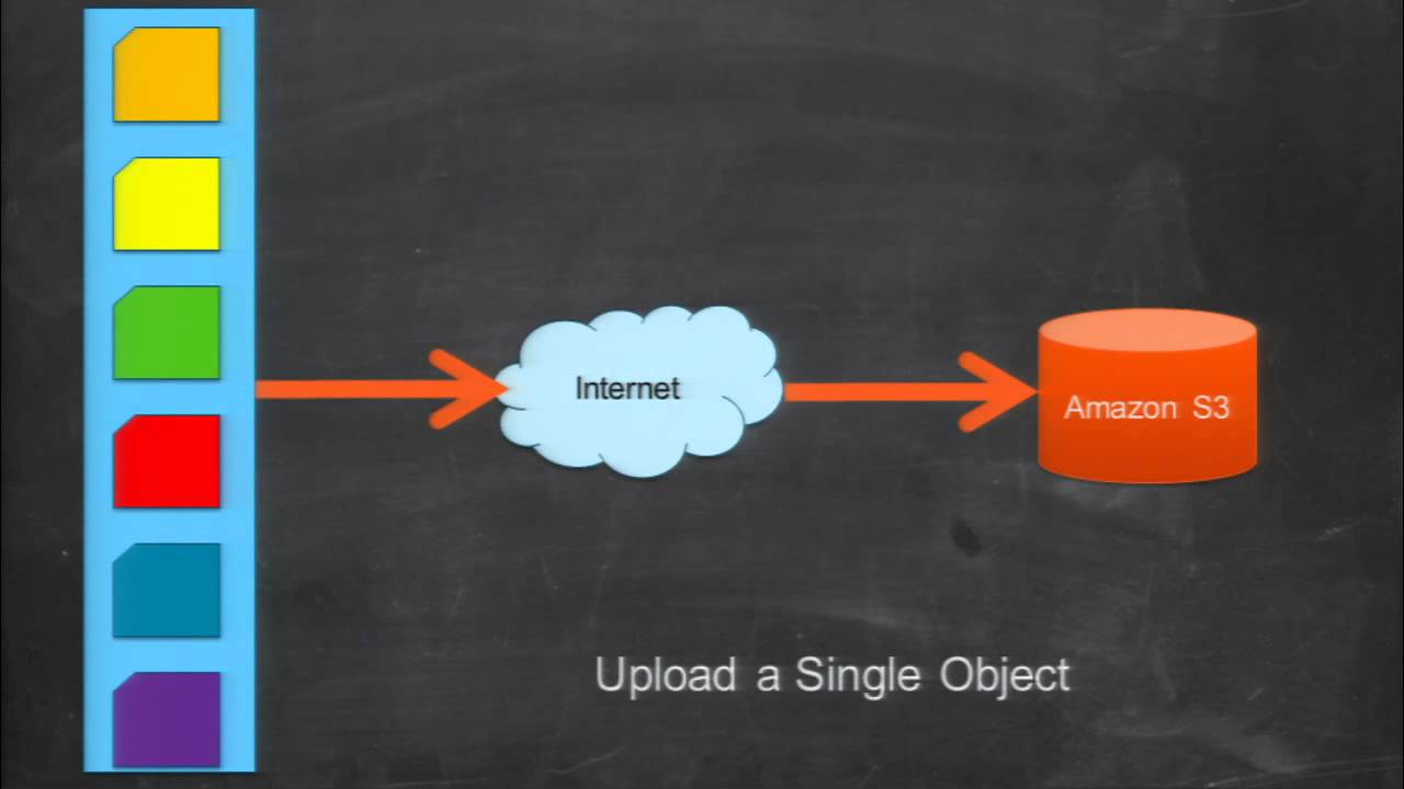 AWS re: Invent STG 303: Создание масштабируемых приложений на основе Amazon Simple Storage Service