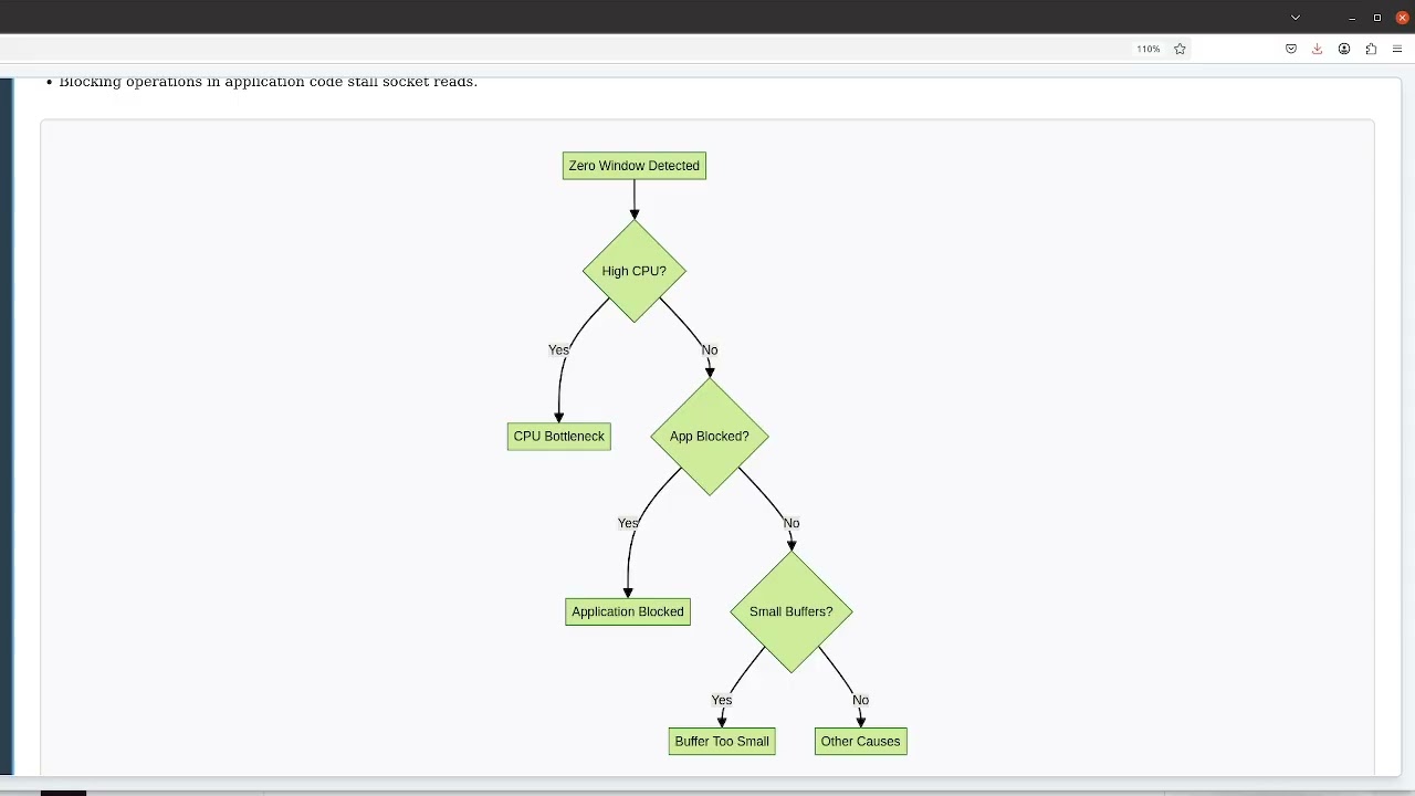 TCP Zero Window Explained: Troubleshooting with tshark