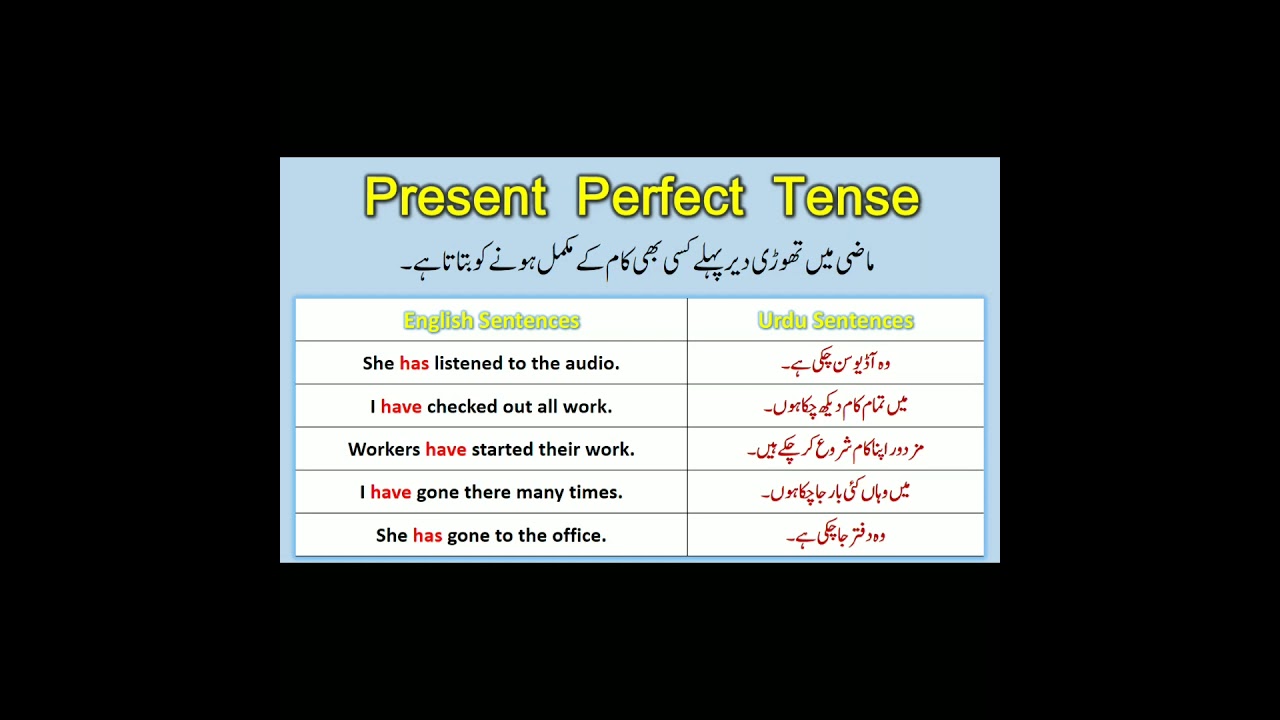 present perfect tense sentences with urdu translation.