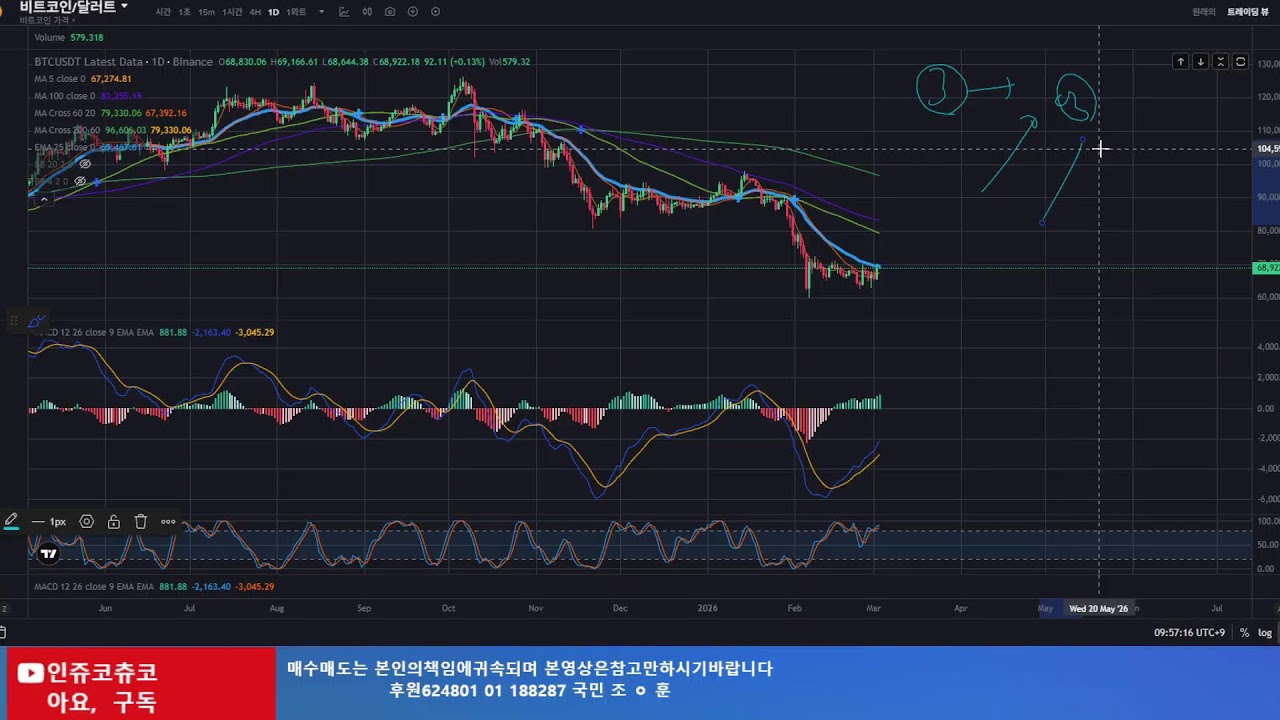 계획된 비트코인 가격은 이즘!!!