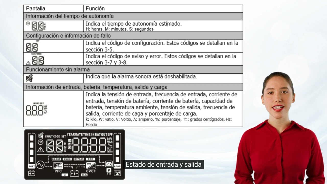 SAI (UPS) LA-ON-RACK explicado: tipos, controles, indicadores y mantenimiento