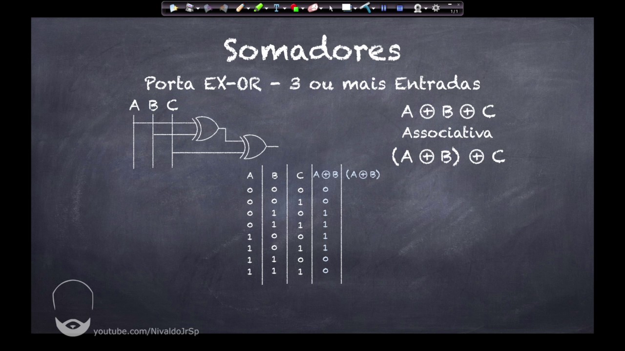 Circuitos Somadores: Meio Somador e Somador Completo