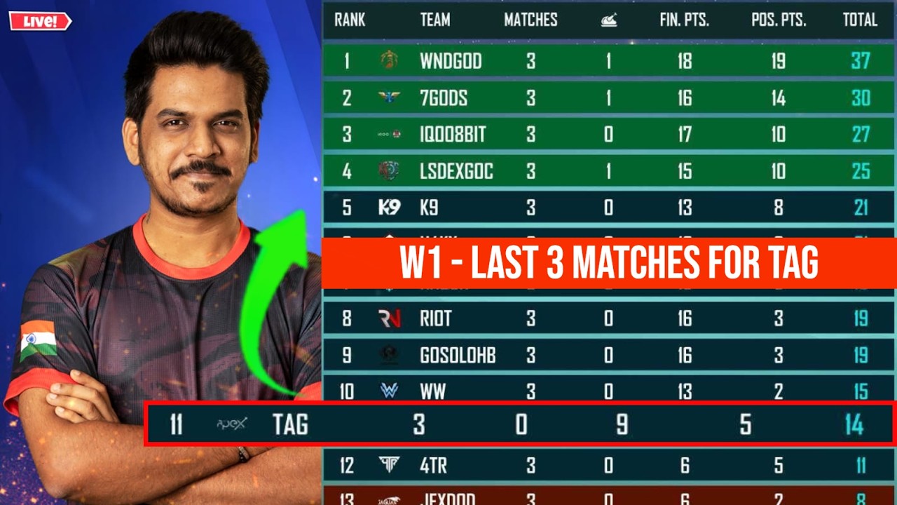 TAG Comeback Today ? Cutt off 50 - 55 | BMPS Day 2 Predictions